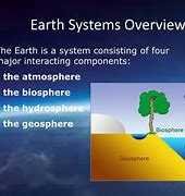 Image result for Earth Spheres Worksheet