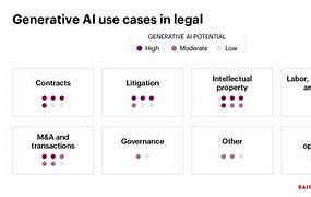 Image result for Generative Ai Legal