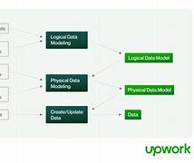 Image result for Conceptual Data Model Berelasi