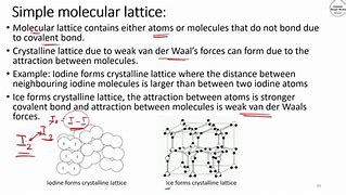 Image result for Lattice Structure of a Molecular Solid