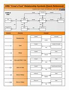 Image result for Database Schema Diagram Symbols