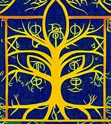 Image result for Kabbalah Tree of Life Explained