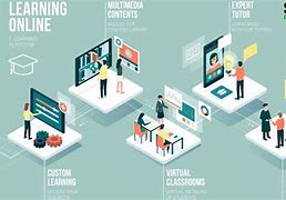 Image result for Platform for Online Learning