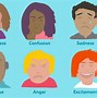 Image result for Types of Human Language