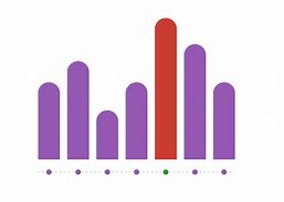 Image result for Non Linear Graph Examples