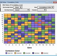 Image result for Punting Analysis Heat Map