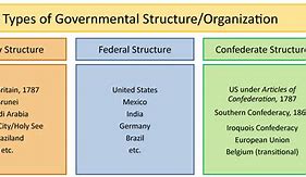 Image result for Government