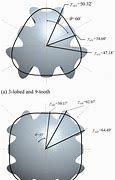 Image result for Bevel Gear Spiral Angle