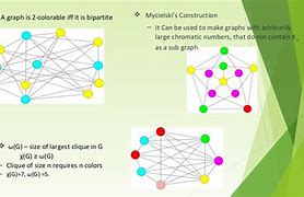 Image result for Graph Coloring Flowchart