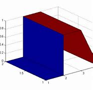 Image result for Graph of Slope Ofminmfitinty