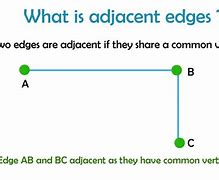 Image result for Adjacent Vocabulary of Graph