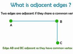 Image result for 4 in 1 Graph Adjacent