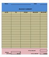 Image result for Quality Control Log Sheet Template