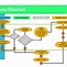 Image result for Work Hierarchy Flow Chart