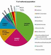 Image result for Basic Gantt Chart