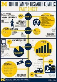 Image result for Publisher Infographic Template