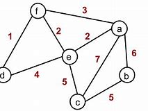 Image result for Weighted Graph Vertices