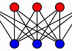 Image result for Bipartite Graph