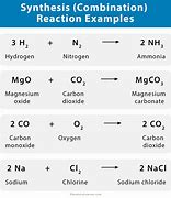 Image result for Synthesis Reaction Equation