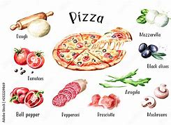 Image result for Ingredients of Pizza