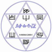 Image result for Zodiac Guardian Angels