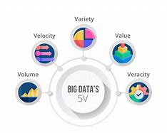 Image result for Big Data 5 V