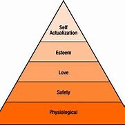 Image result for Father of Abraham Maslow