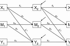 Image result for autoregressive model types