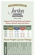 Image result for Napa Cabernet Vintage Chart