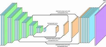 Image result for Segunet Neural Network Structure