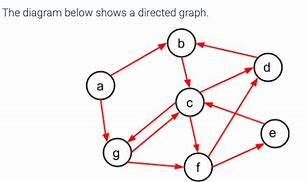 Image result for Directed Graph Model