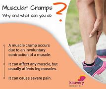 Image result for Muscle Cramps