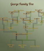 Image result for Family Art Tree of Life