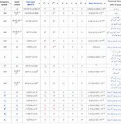 Image result for Meson Quark Chart