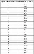 Image result for Correlation Statistics