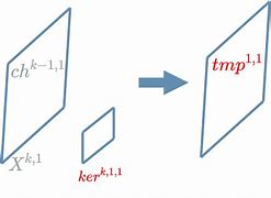 Image result for Convolution Layer