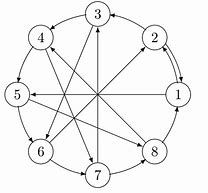 Image result for Leonhard Euler Graph Theory