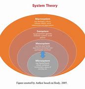 Image result for social work theories examples