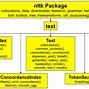 Image result for Natural Language Processing Case Study