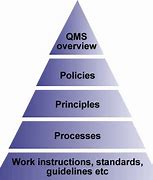 Image result for Production Quality Control Process