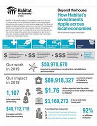 Image result for Publisher Infographic Template