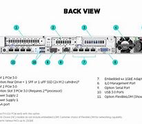 Image result for Rear of ProLiant DL360 G10