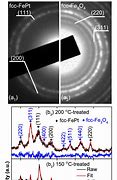 Image result for Electron Diffraction