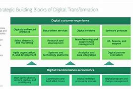 Image result for BCG Ai Analytics