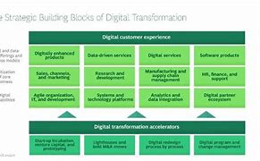 Image result for HBR BCG Ai