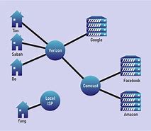 Image result for Graph Theory Filing Table