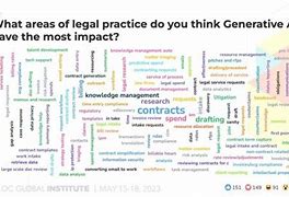 Image result for Generative Ai Legal