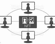 Image result for Ai Art Nft