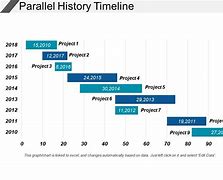 Image result for History Timeline Template