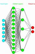 Image result for Perceptron Structure